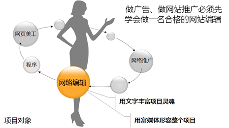 蘇州網站建設