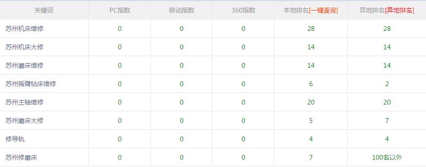 蘇州祥昇機床設備維修部